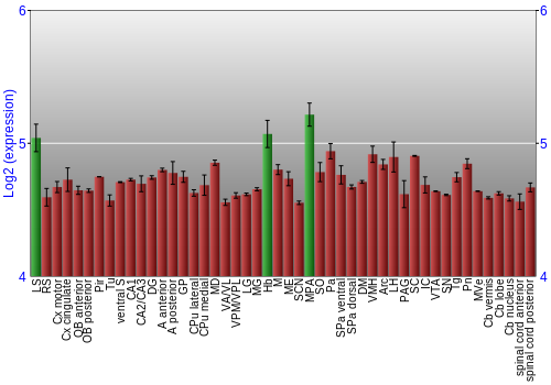 Multi-state expression graph