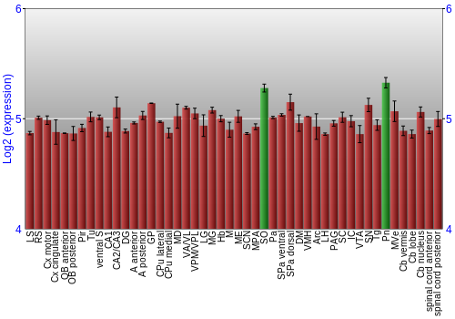 Multi-state expression graph