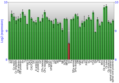 Multi-state expression graph