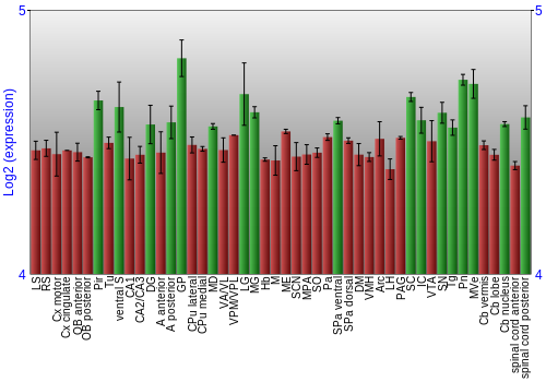 Multi-state expression graph