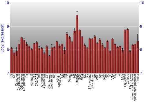 Expression graph