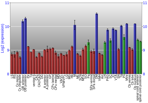 Multi-state expression graph