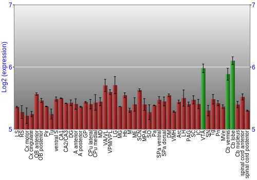 Multi-state expression graph