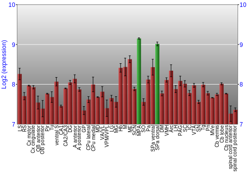 Multi-state expression graph