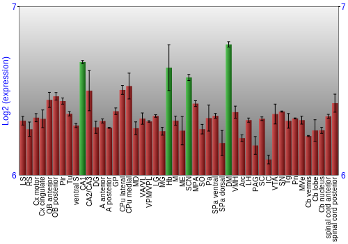 Multi-state expression graph