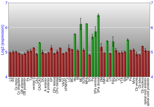 Multi-state expression graph