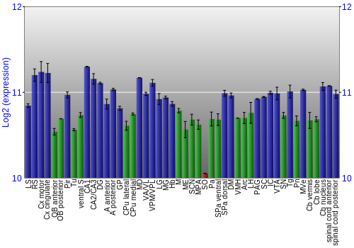 Multi-state expression graph