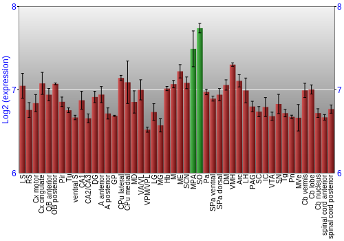 Multi-state expression graph