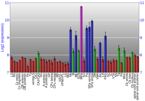 Multi-state expression graph