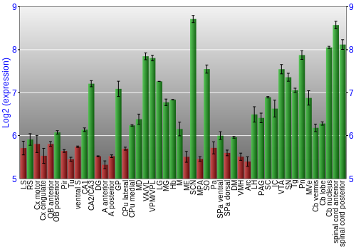 Multi-state expression graph