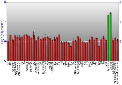 Multi-state expression graph