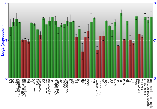 Multi-state expression graph