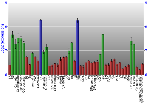 Multi-state expression graph