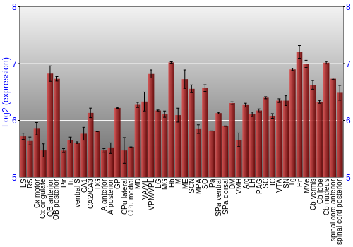 Multi-state expression graph
