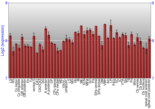 Multi-state expression graph