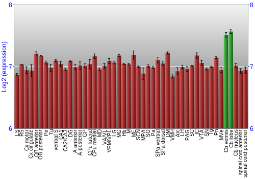 Multi-state expression graph