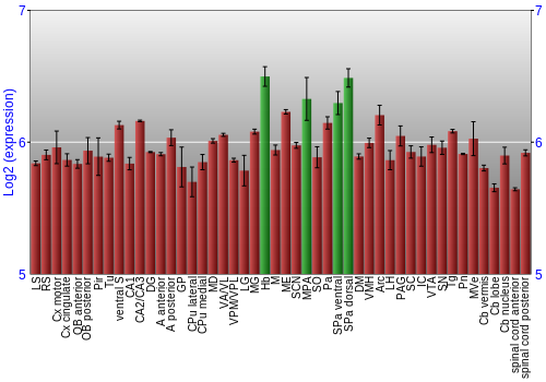 Multi-state expression graph