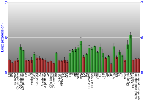 Multi-state expression graph