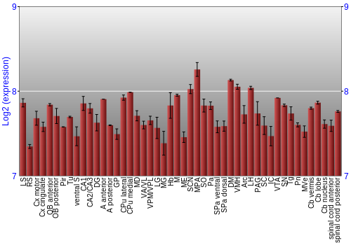 Multi-state expression graph