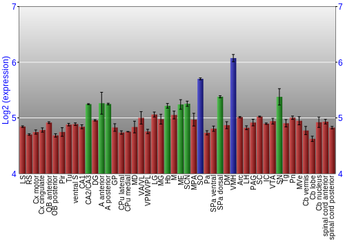 Multi-state expression graph