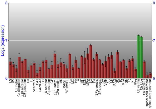 Multi-state expression graph
