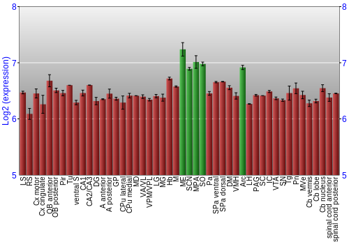 Multi-state expression graph