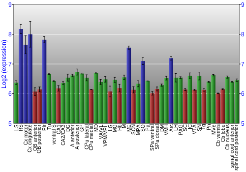 Multi-state expression graph