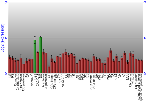 Multi-state expression graph