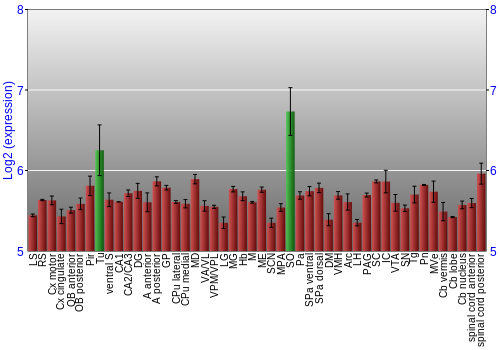 Multi-state expression graph