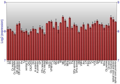 Multi-state expression graph
