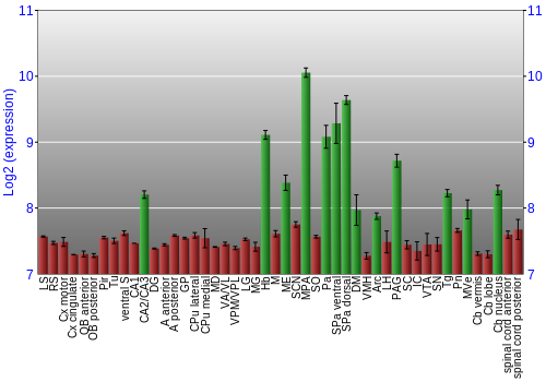 Multi-state expression graph