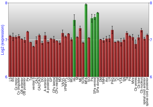 Multi-state expression graph