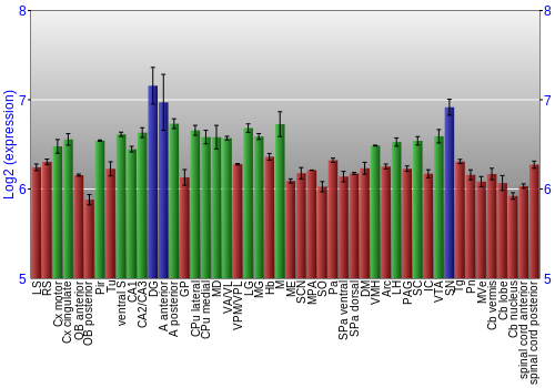 Multi-state expression graph