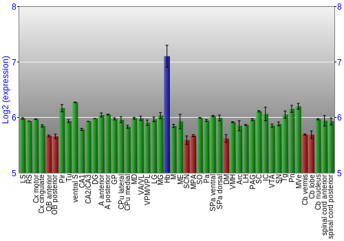Multi-state expression graph