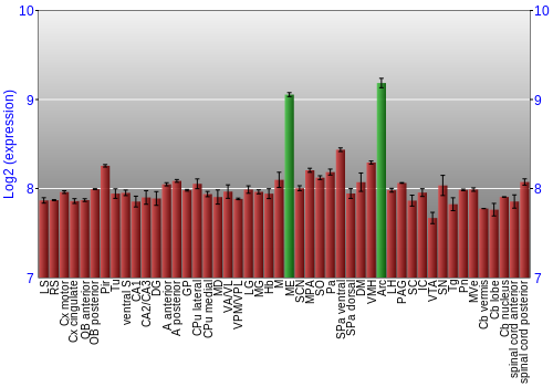 Multi-state expression graph