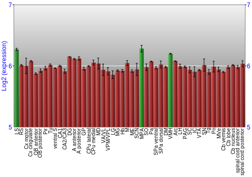 Multi-state expression graph