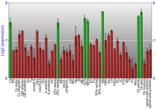 Multi-state expression graph