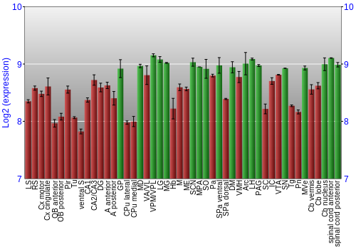 Multi-state expression graph