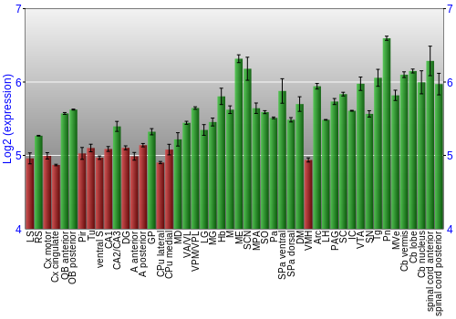 Multi-state expression graph