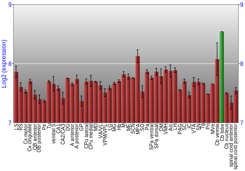 Multi-state expression graph