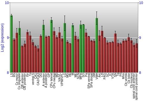 Multi-state expression graph