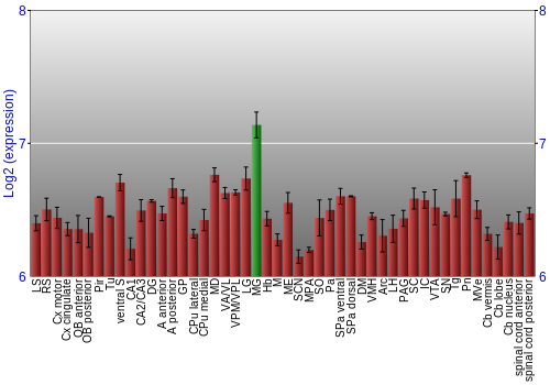 Multi-state expression graph