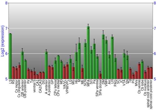 Multi-state expression graph