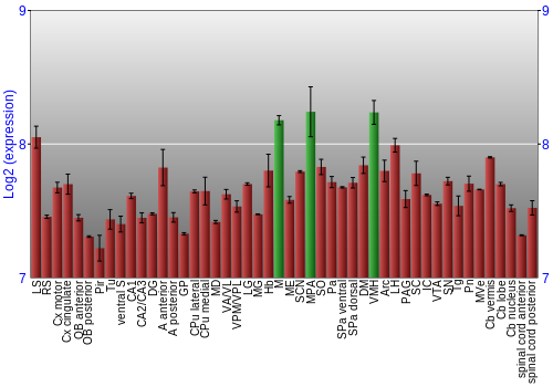 Multi-state expression graph
