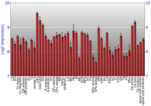 Multi-state expression graph
