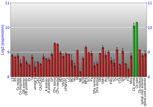 Multi-state expression graph