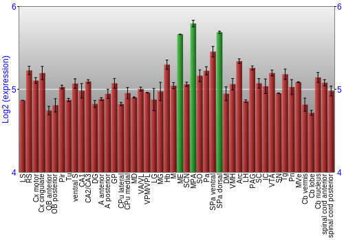 Multi-state expression graph