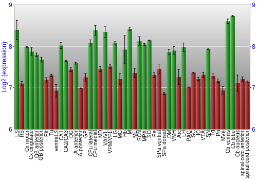 Multi-state expression graph
