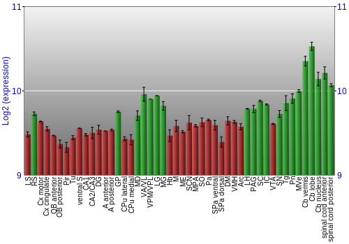 Multi-state expression graph