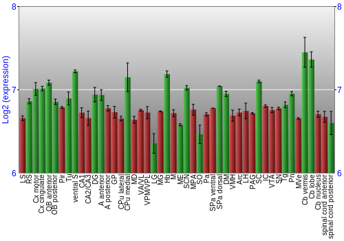 Multi-state expression graph